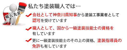 県知事認定業者、一級塗装技能士の資格を有する塗装職人